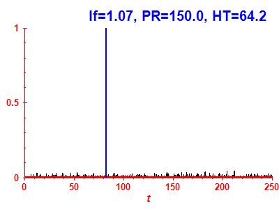 Survival probability